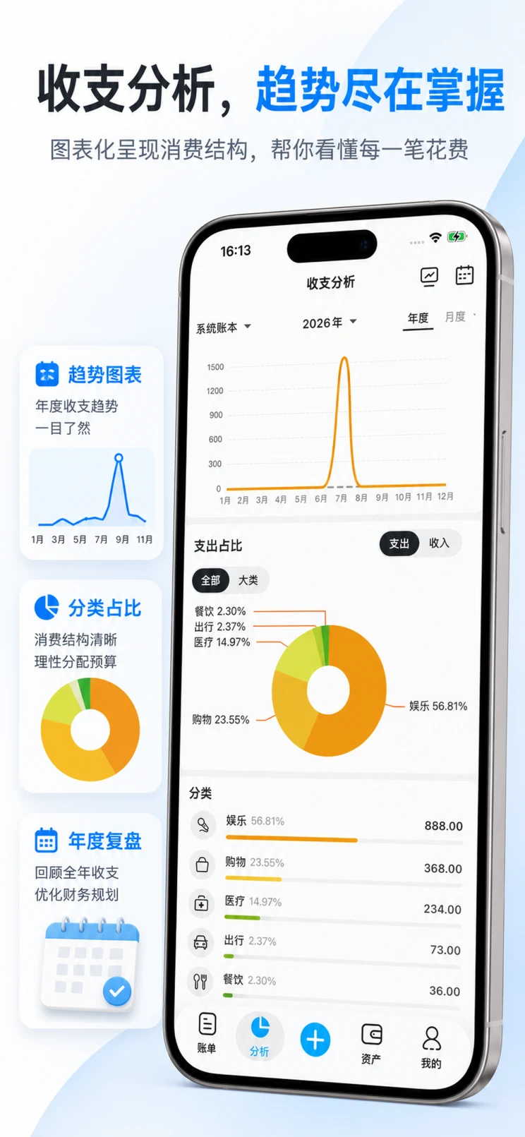 收支分析，消费结构清晰可见